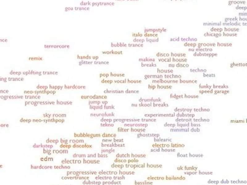 Musikgenres von A-Z: Entdecke über 1000 Genres & ihre Merkmale