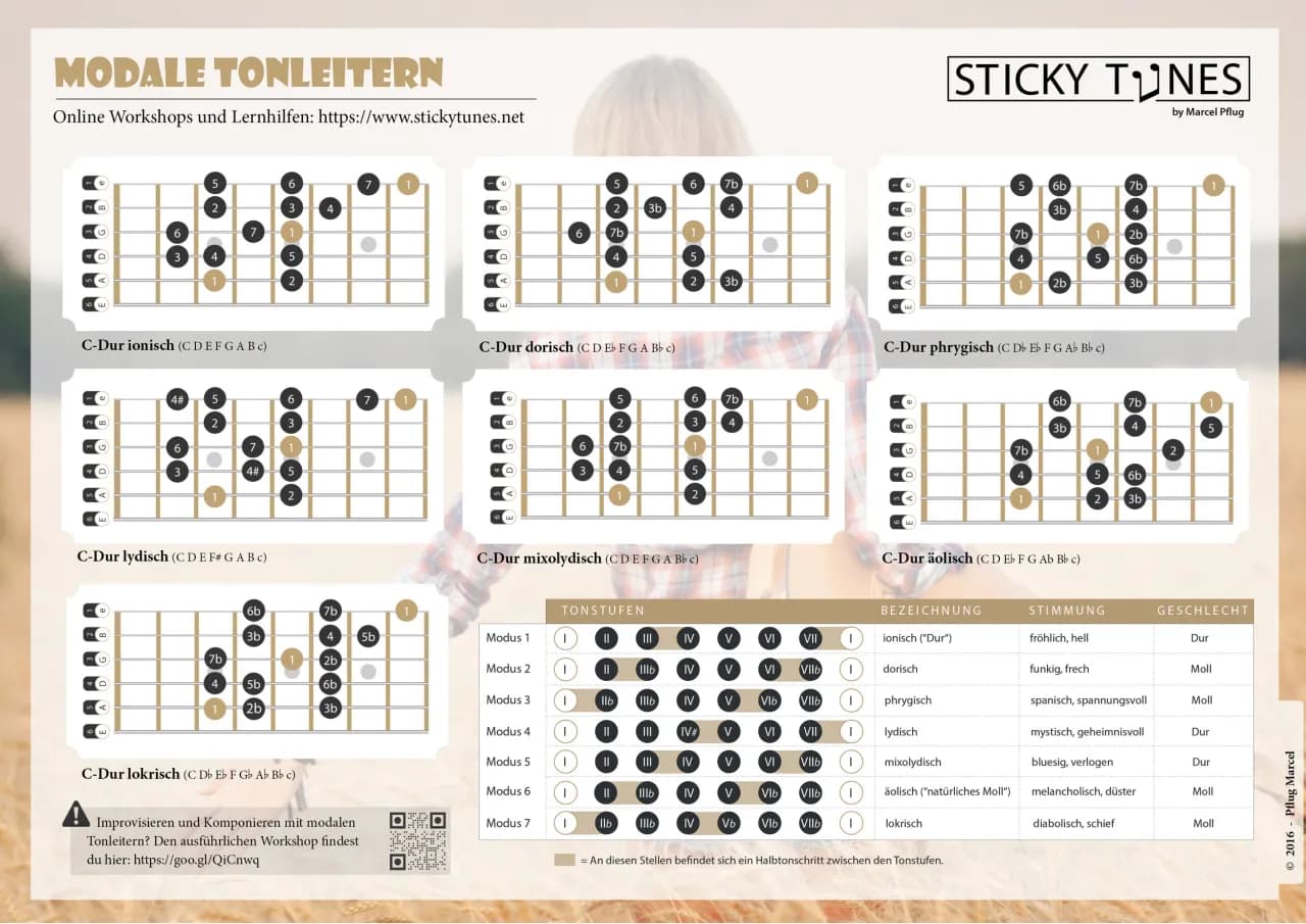 C-Dur Gitarre lernen: Akkord, Tonleiter & erste Songs meistern