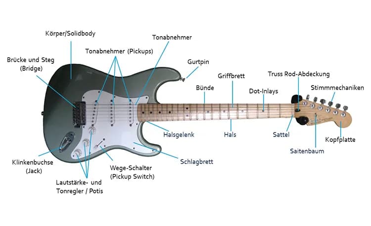 E-Gitarre lernen: Dein einfacher Guide für Anfänger
