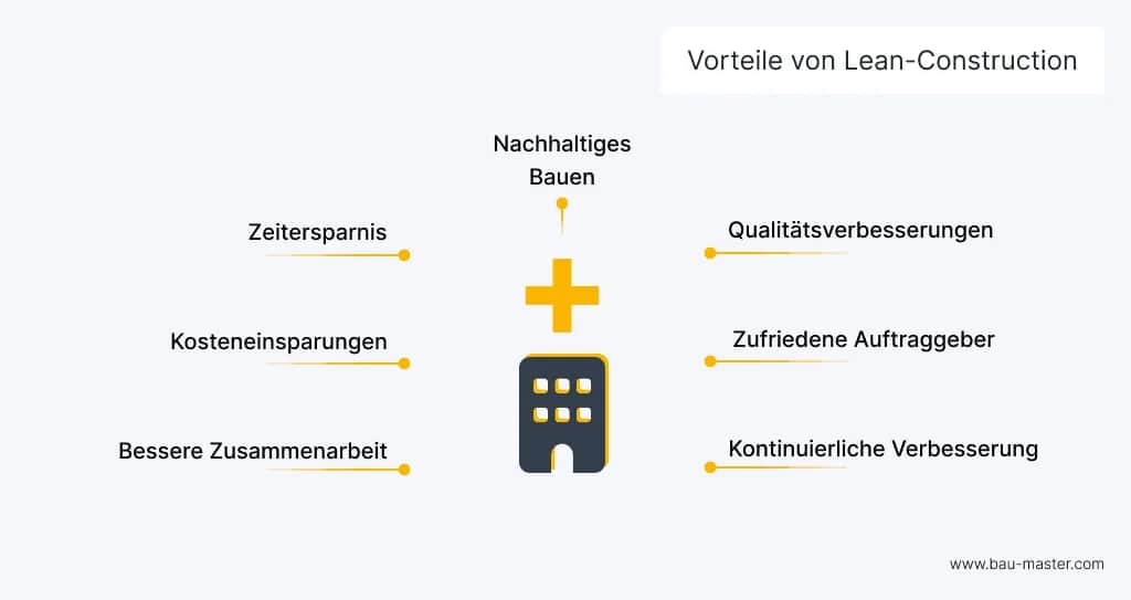 Traumgitarre bauen lassen: Kosten, Prozess & Vorteile (2024)