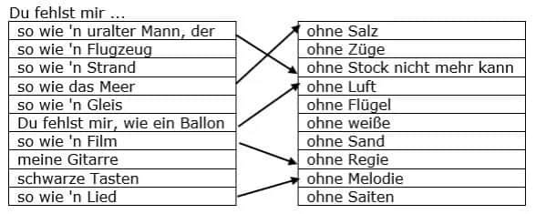 Johannes Oerding & Elif: Songtext & Bedeutung von „Wenn du gehst“