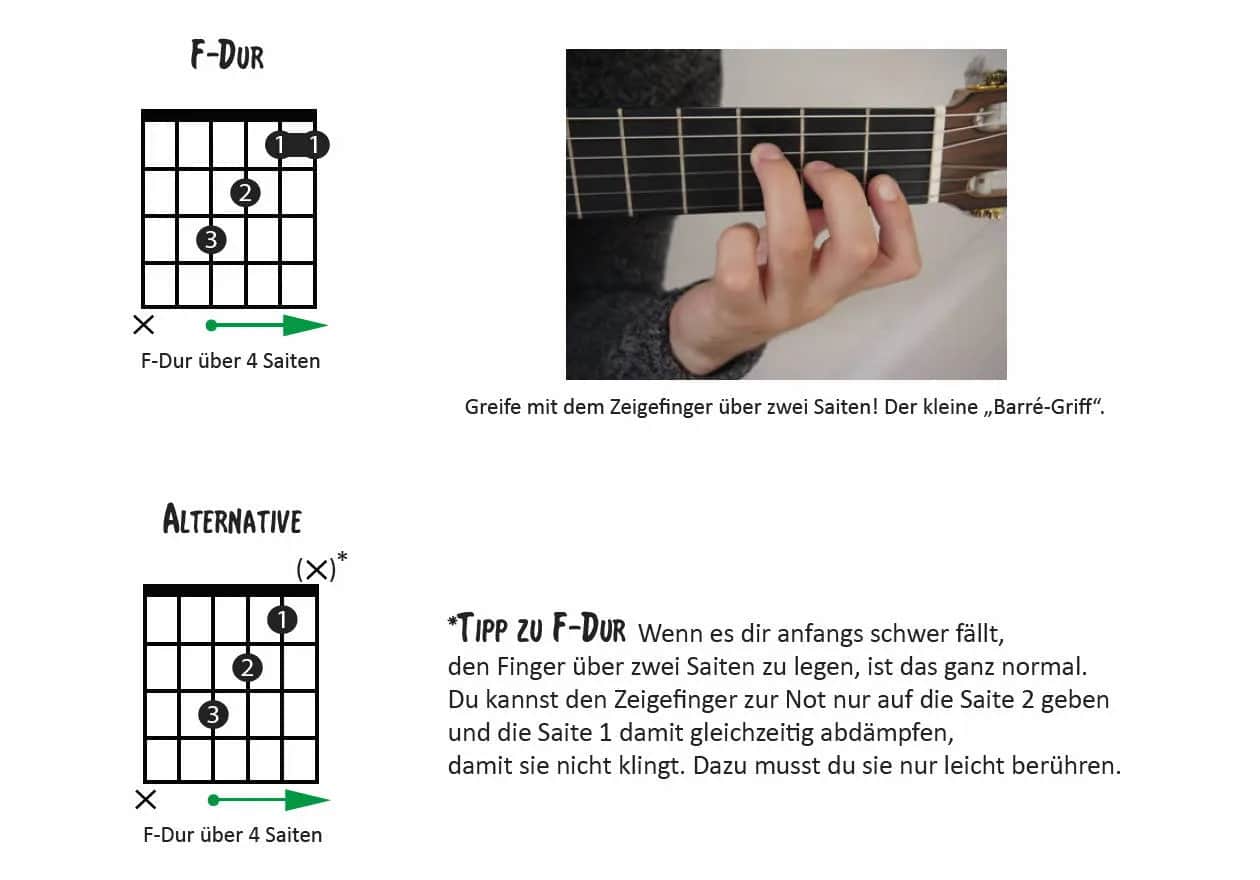 F-Dur Gitarre: Barré meistern & einfache Alternativen lernen